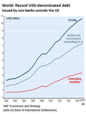 долговой рынок мира помимо США