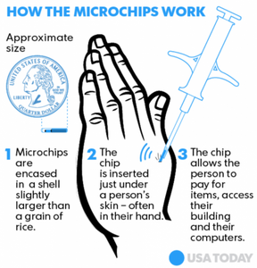 микрочипы у людей