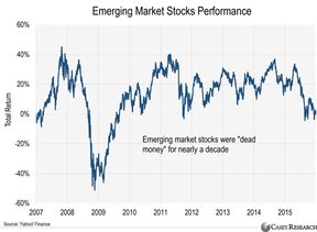 акции развивающихся рынков