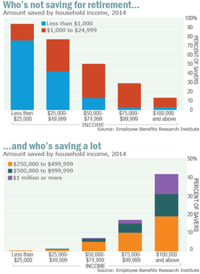 пенсионные сбережения в США