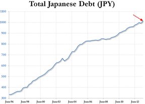 Япония/кризис