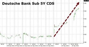 кредитно-дефолтные свопы на крах Дойче банка