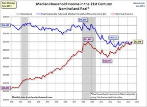 падение доходов в США
