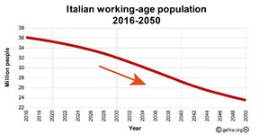 итальянское население трудоспособного возраста
