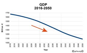 ВВП Италии