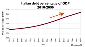 итальянский долг в процентах от ВВП