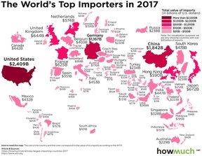 крупнейшие в мире импортеры