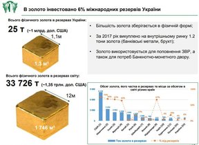 украинские золотые резервы