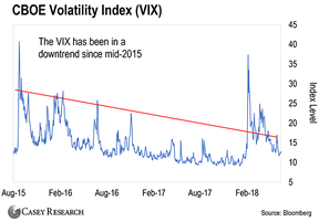 индекс волатильности VIX