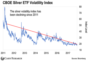 индекс волатильности серебряных индексных фондов