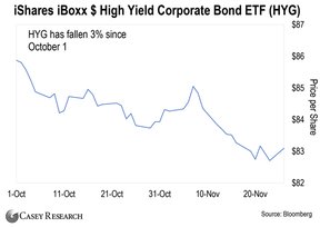рынок облигаций