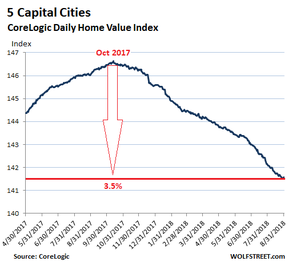 пузырь на рынке жилой недвижимости Австралии