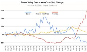 крах рынка недвижимости в Ванкувере