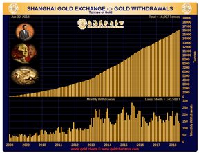 золото в собственности Китая