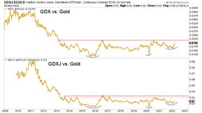 акции золотодобытчиков