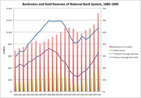 система золотого стандарта в США