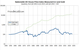 британская недвижимость в золоте