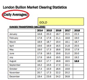 Лондонский рынок золота