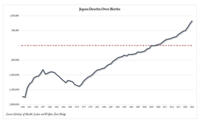 демографический кризис в японии