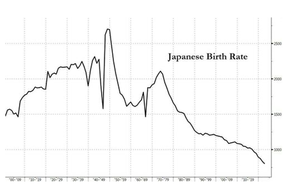 демографический кризис в японии