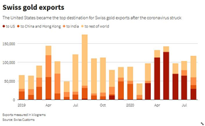 экспорт золота из швейцарии