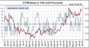 фундаментальные факторы цены на золото