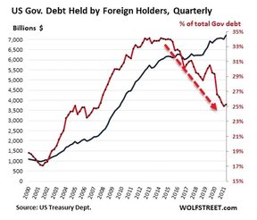 государственный долг сша