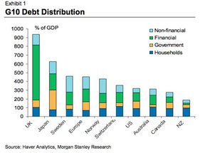 Отношение долг/ВВП Великобритании