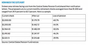 сокращение пенсий в США