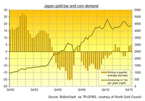 спрос на золотые монеты и слитки в Японии