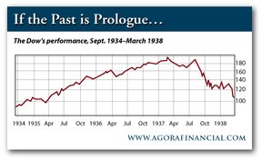 Если прошлое предсказывает:  Индекс Dow Jones, сентябрь 1934 – март 1938.