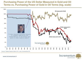 цена на золото и нефть в долларах США