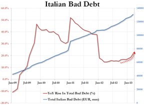 Италия/кризис