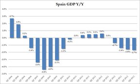 кризис в Испании