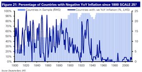 дефляция и инфляция