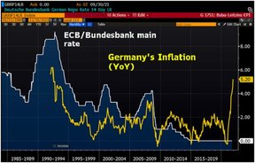 инфляции в германии