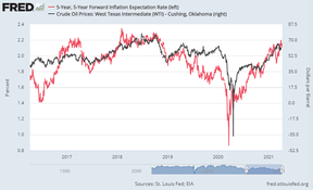 инфляционные ожидания