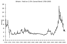 историческая доходность британских облигаций