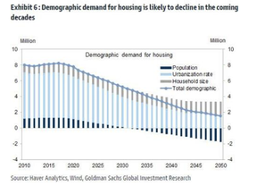 крах рынка китайской недвижимости