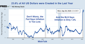 крах доллара