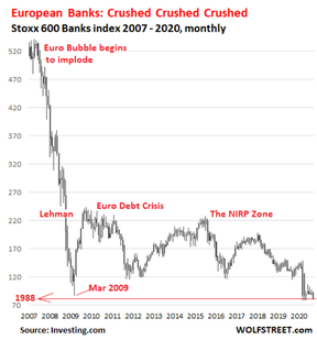 крах европейских банков