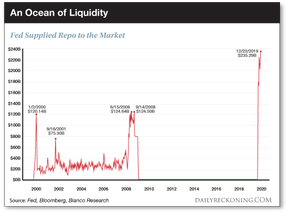 ликвидность