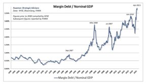 маржинальный долг