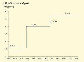официальная цена на золото