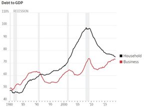 отношение долг/ВВП в США