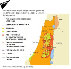 палестино израильский конфликт