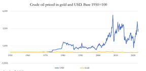 покупательная способность золота