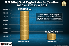 продажи золотых орлов