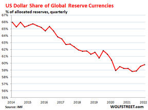 резервная валюта доллар США