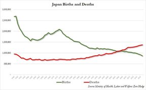 рождаемость в японии